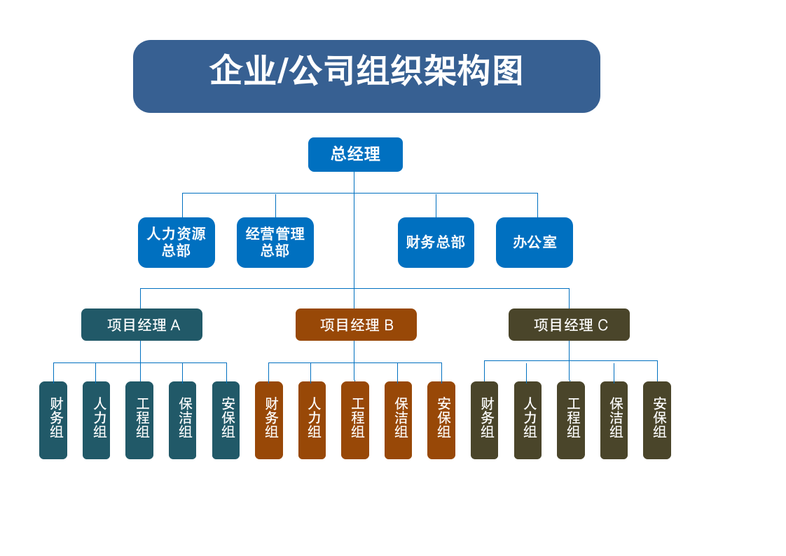 员工公司组织架构图.docx