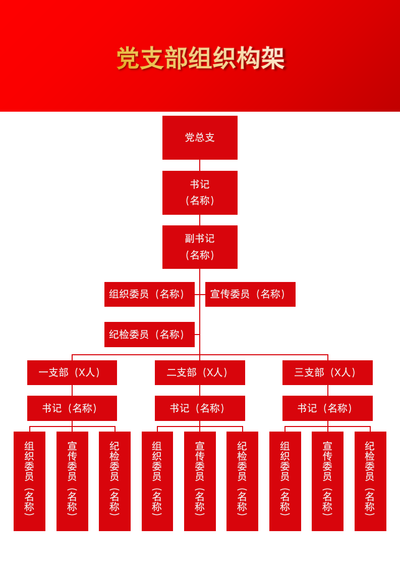 党支部组织架构图.docx