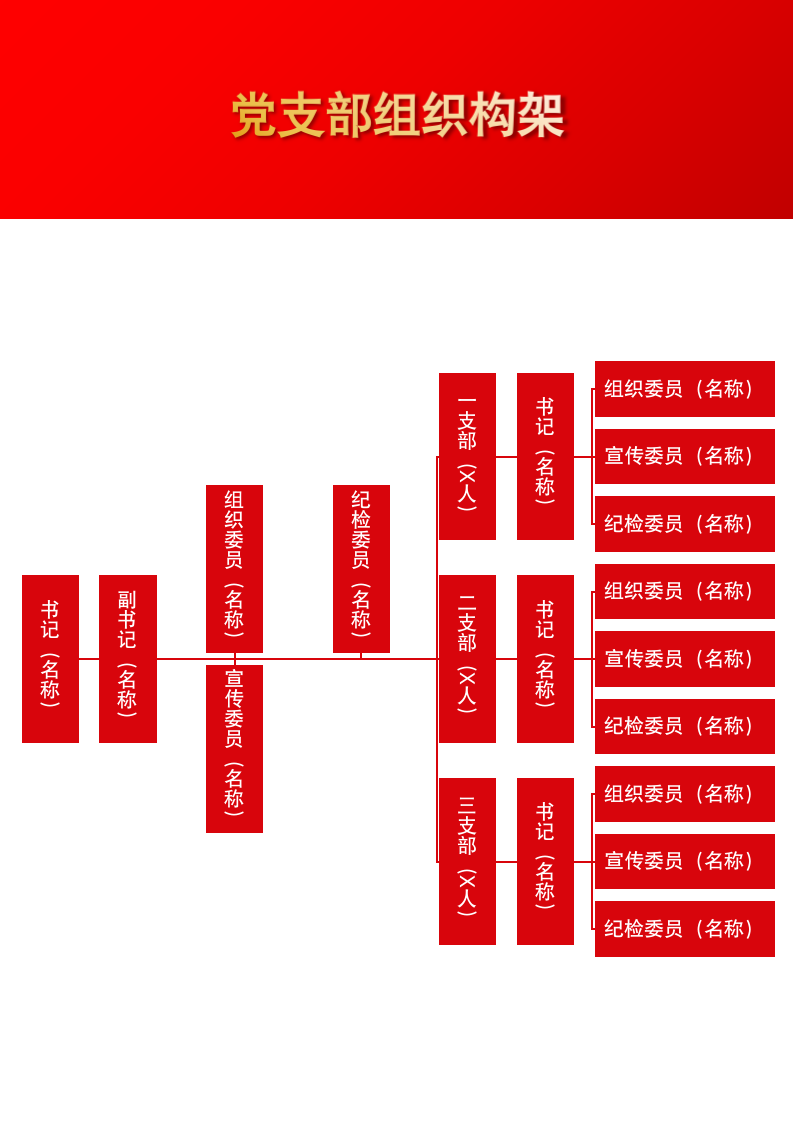 党支部组织架构图.docx第2页