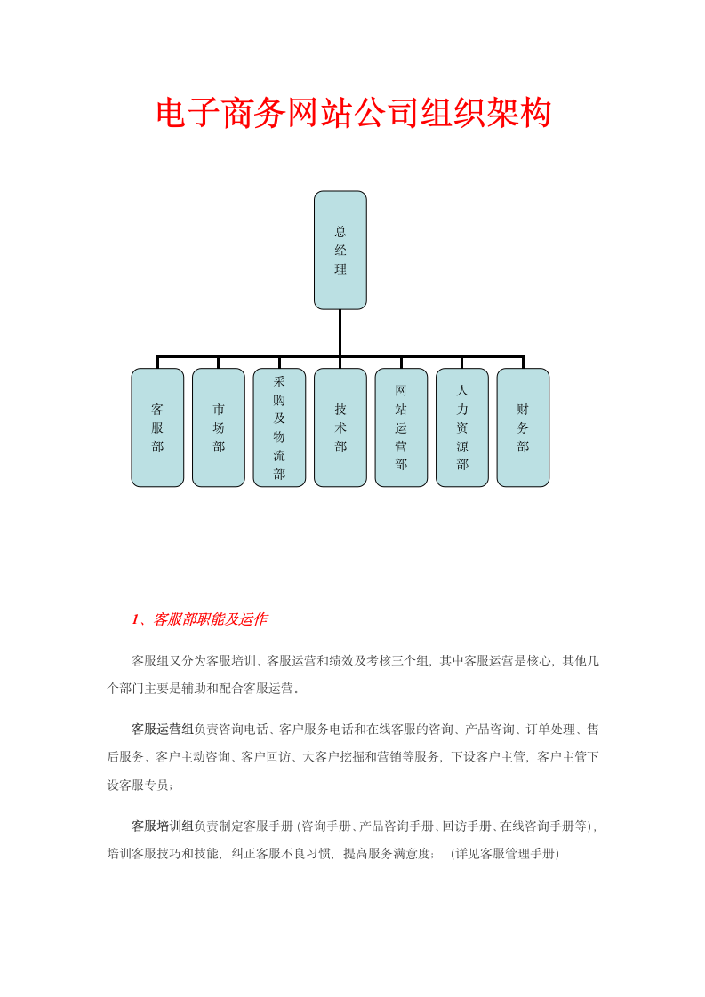 B2C电子商务公司组织架构.doc