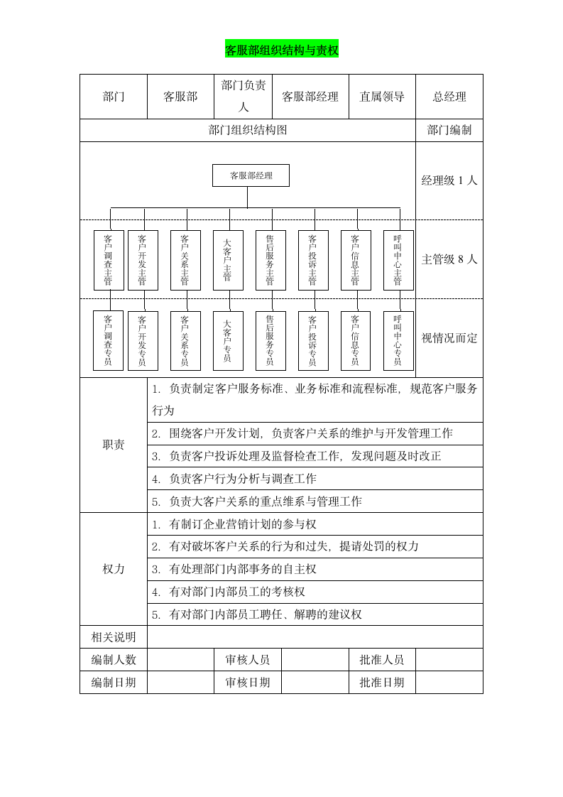 客服部组织架构与责权说明.doc