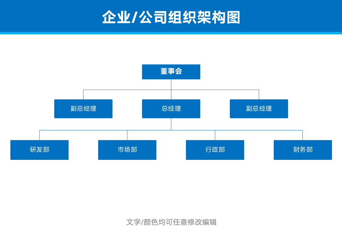 企业公司组织架构图.docx