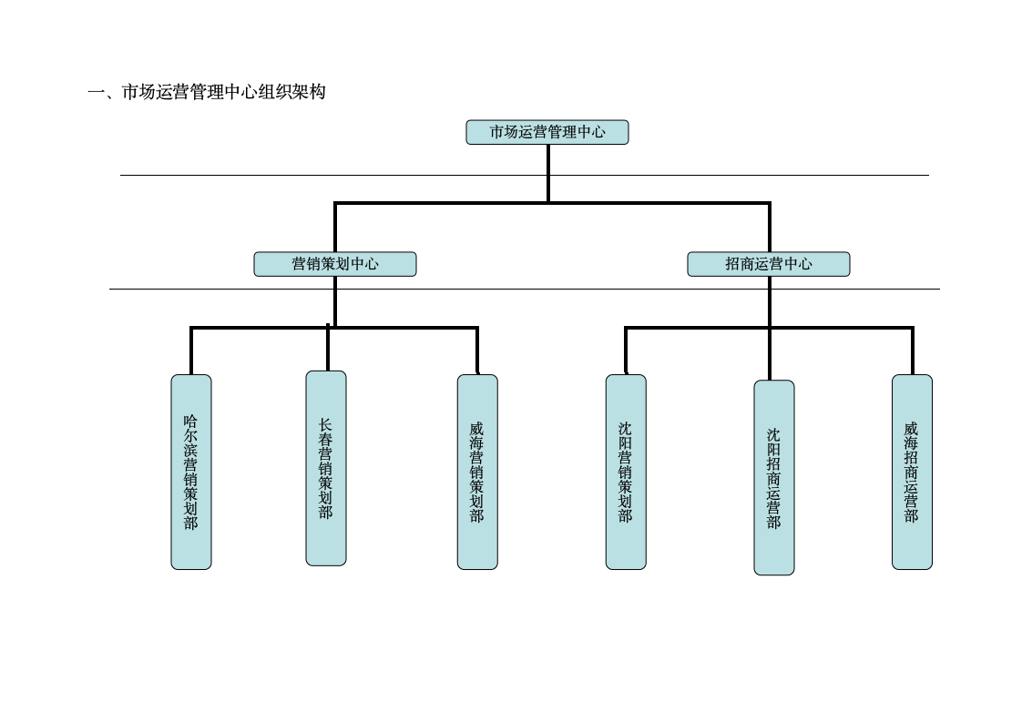 市场运营管理中心组织架构.doc