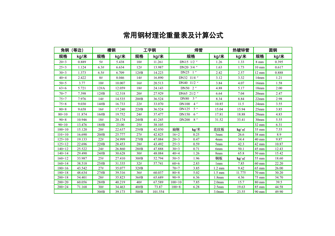 工程常用工具.doc第1页