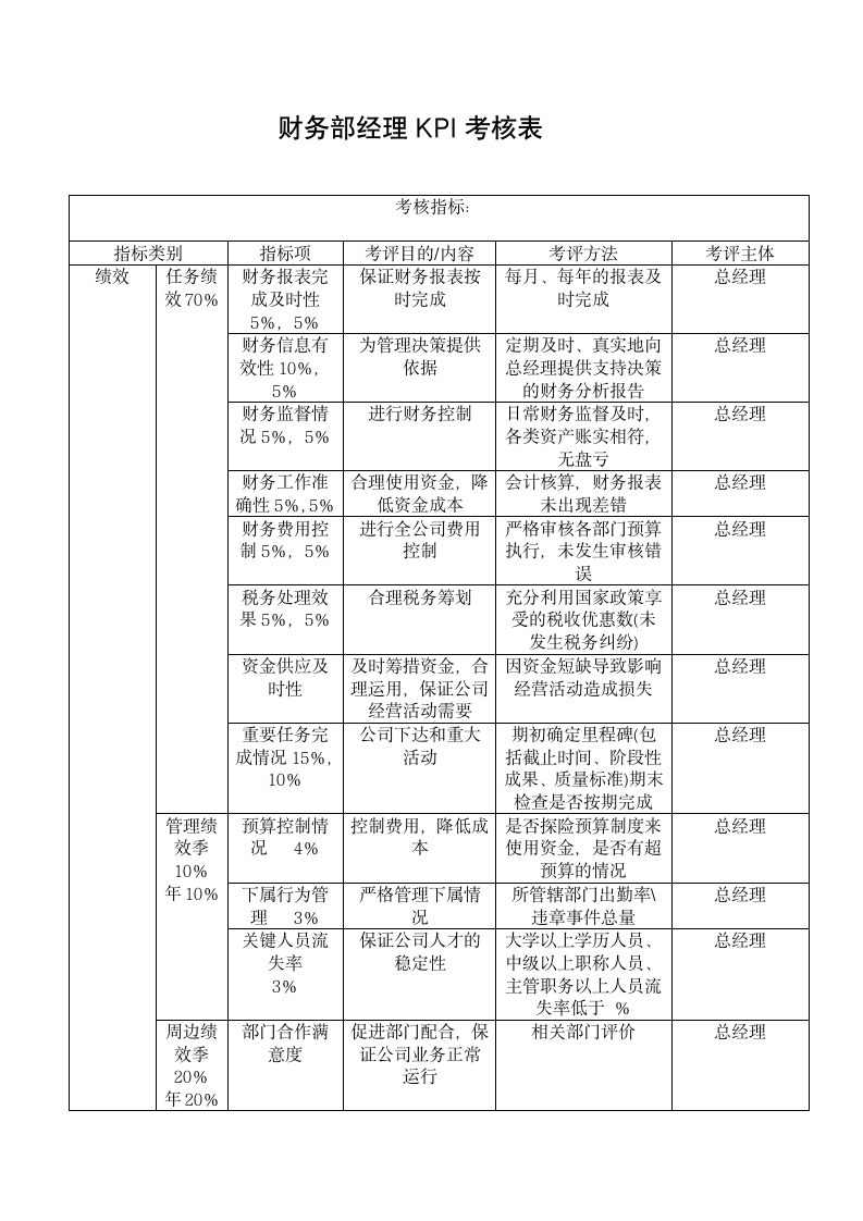 财务部经理KPI考核表.docx第1页