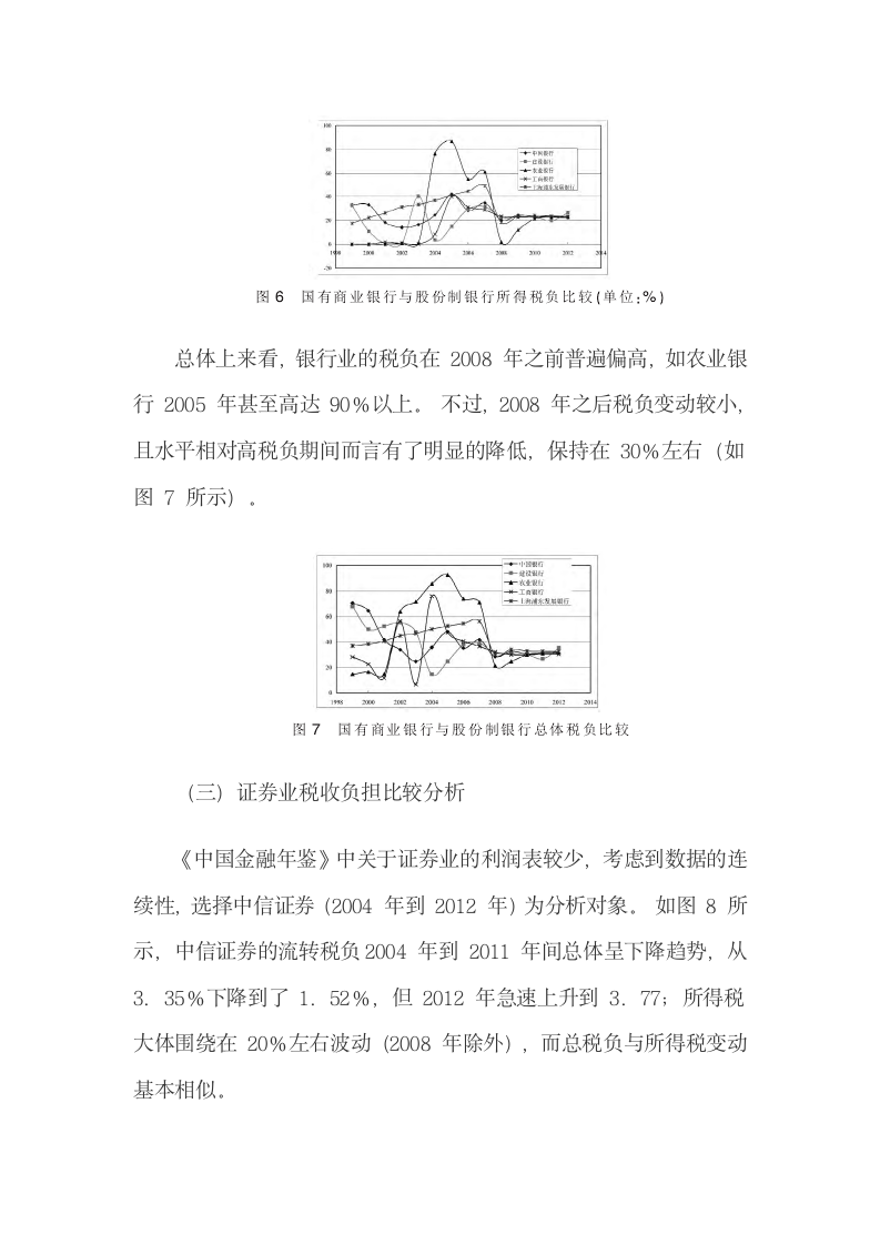 中国金融业税收负担变化测算、不利影响及改革建议.docx第8页