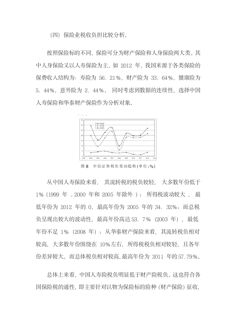 中国金融业税收负担变化测算、不利影响及改革建议.docx第9页