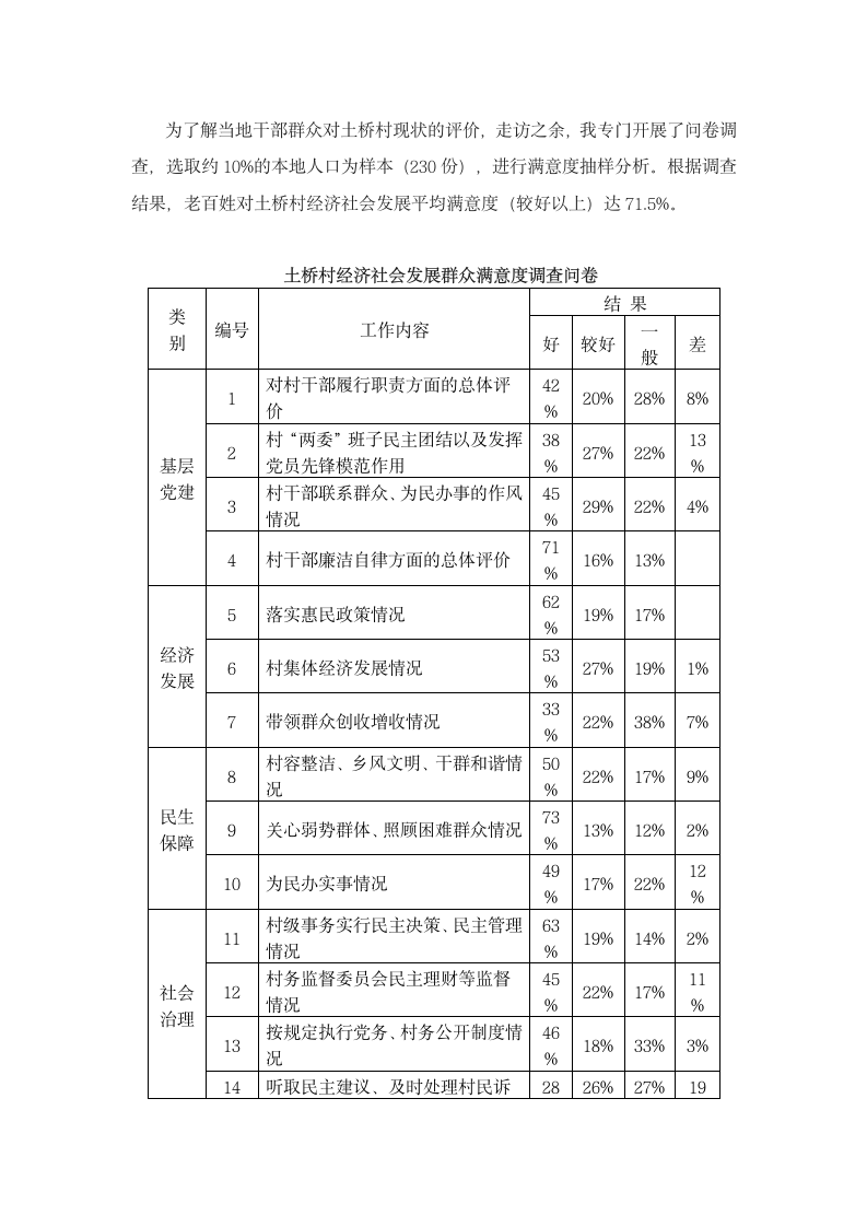 【2018年三农问题调研报告】拓展农村转型发展新路.docx第2页