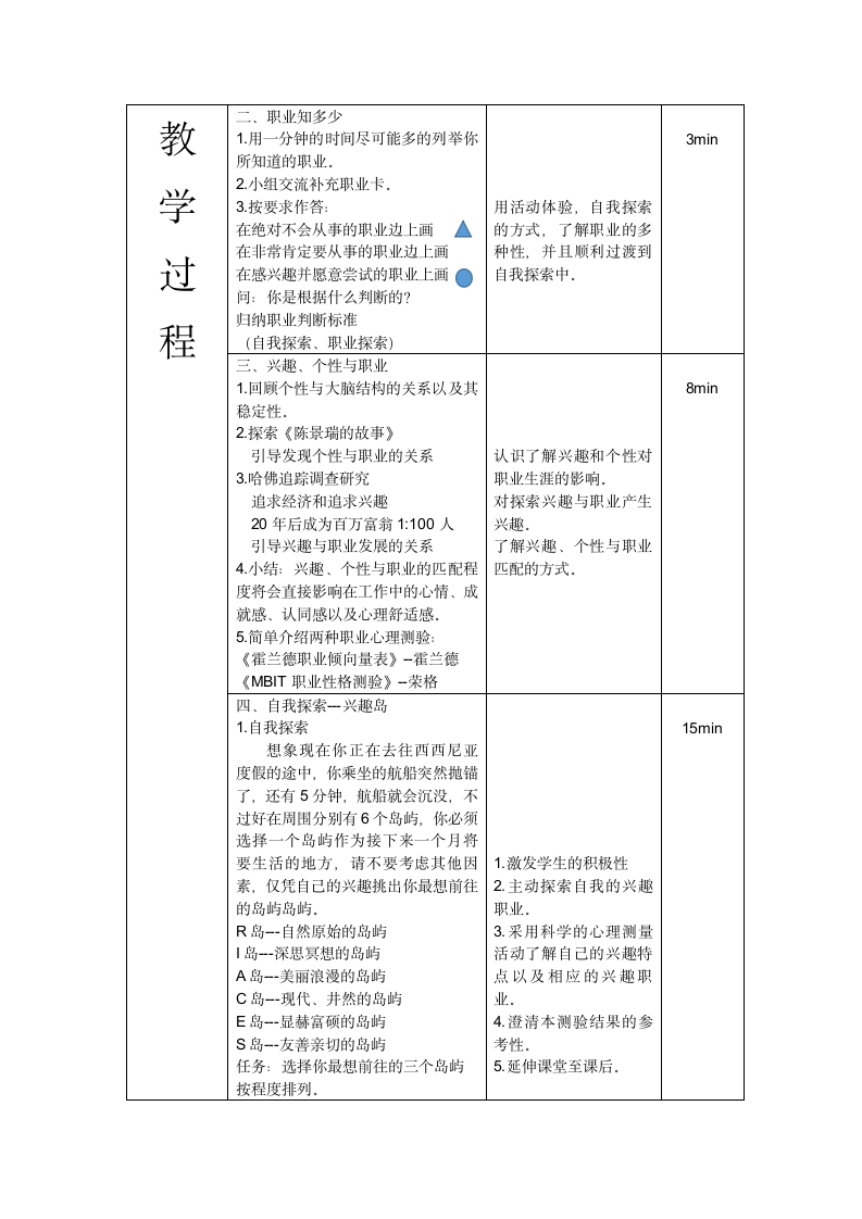 通用版高二心理健康 职业规划 教案.doc第2页