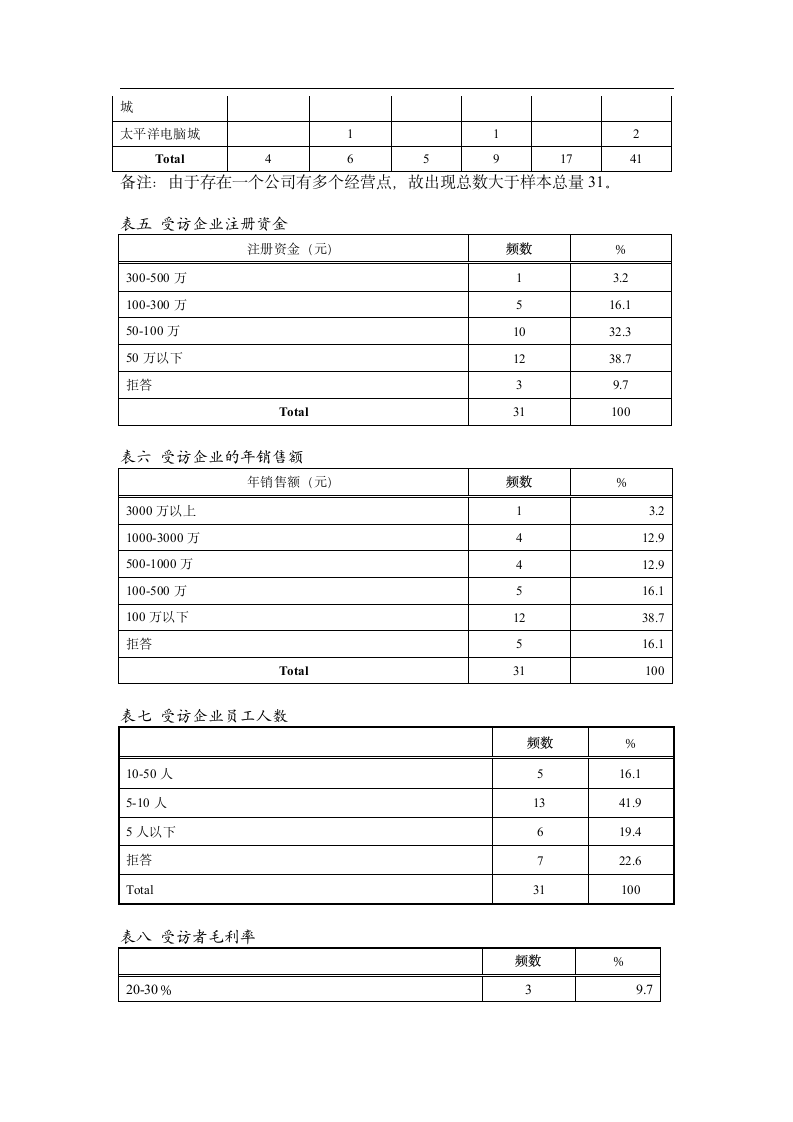 2005年xx市办公设备市场调查报告.doc第13页