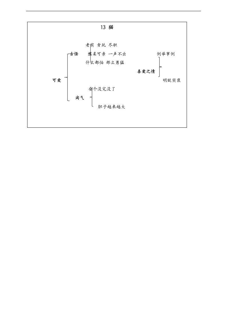 13.《猫》教案  第二课时.doc第7页