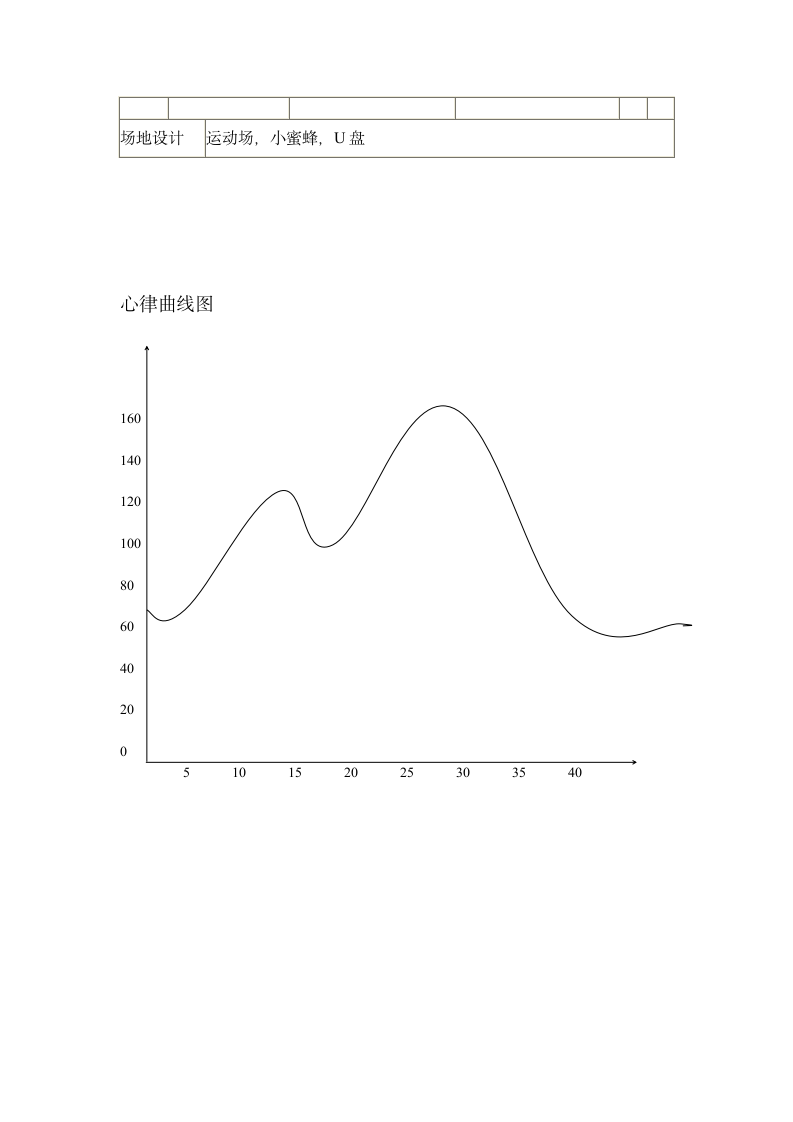 二年级体育蛇形跑 教案 全国通用.doc第4页