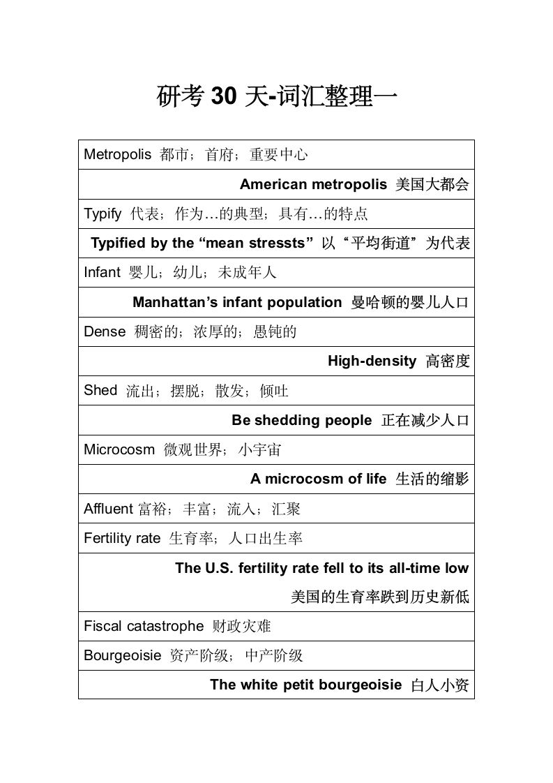 专业报刊考研单词30天词汇整理一.docx第1页