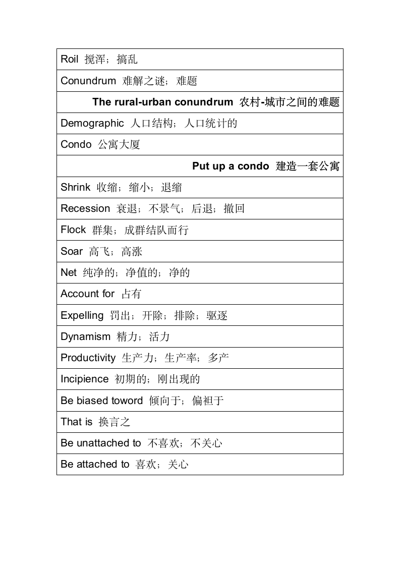 专业报刊考研单词30天词汇整理一.docx第2页