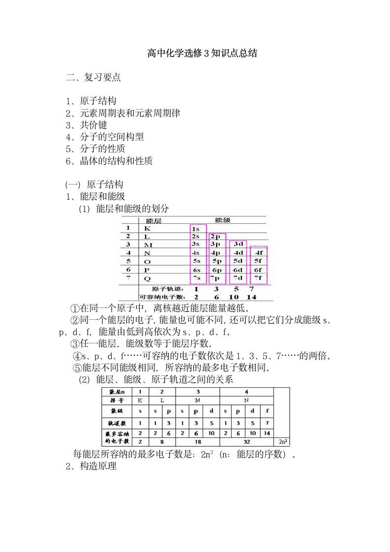 高中化学选修知识点总结.docx第1页