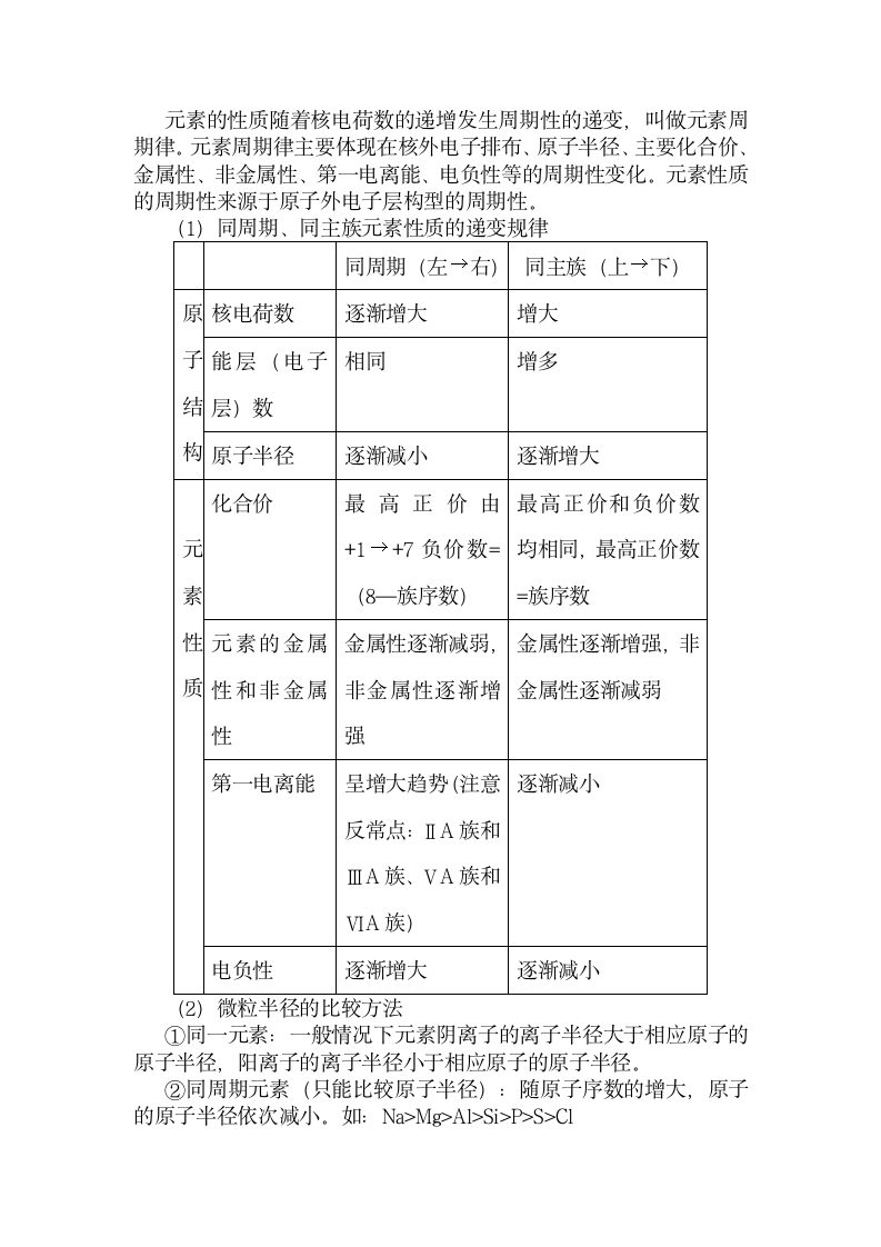 高中化学选修知识点总结.docx第4页