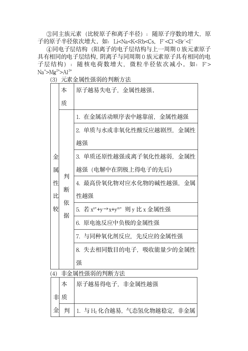 高中化学选修知识点总结.docx第5页