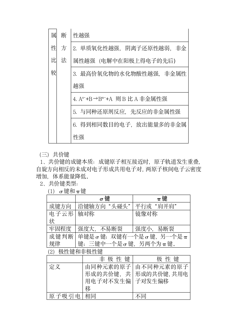 高中化学选修知识点总结.docx第6页