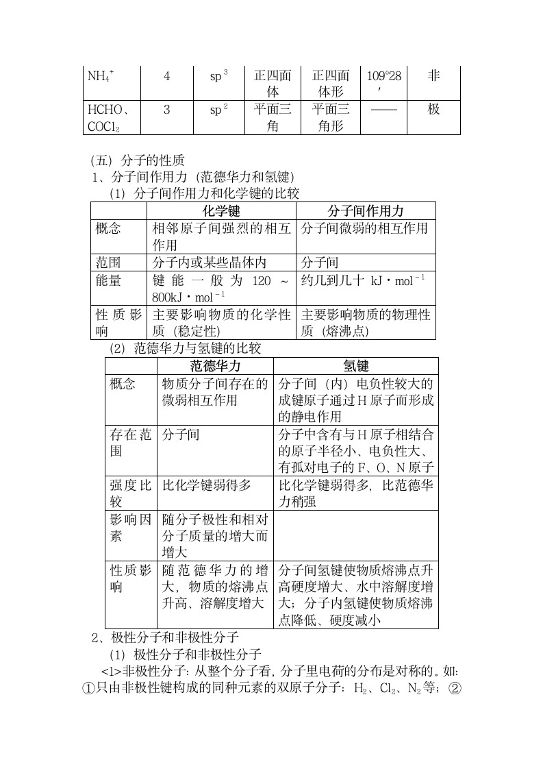 高中化学选修知识点总结.docx第10页