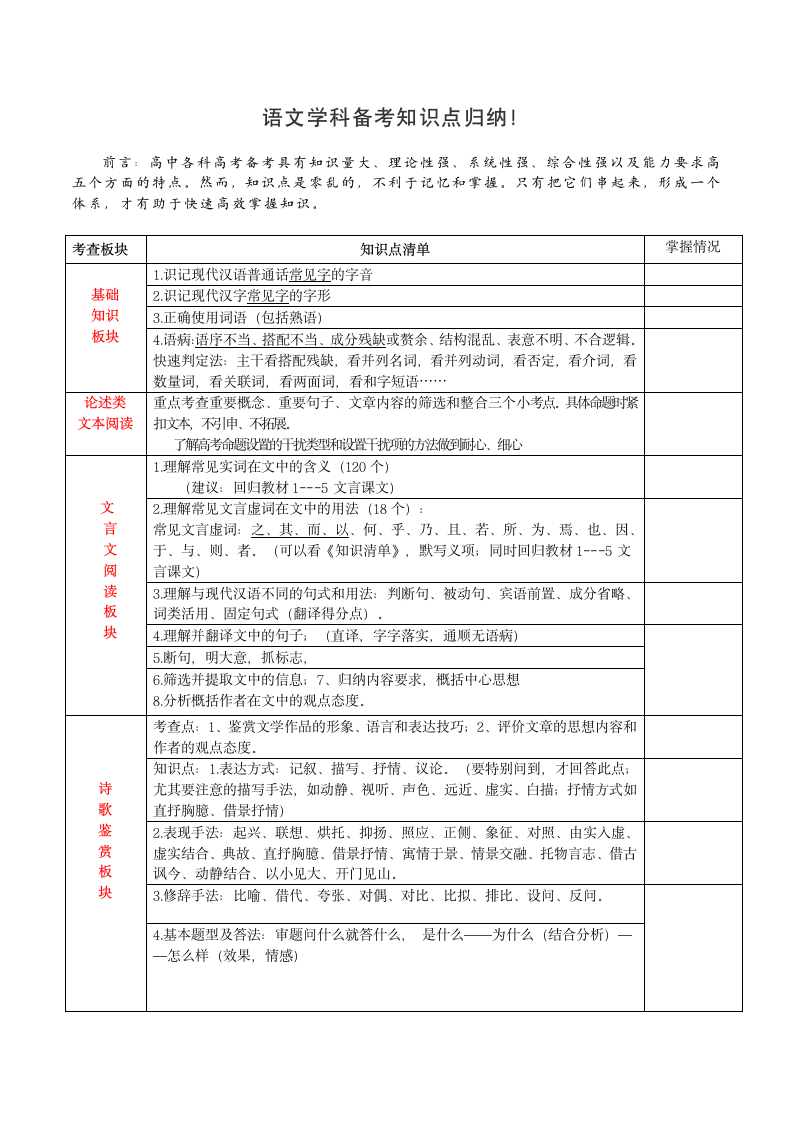 语文学科备考知识点归纳！.doc第1页