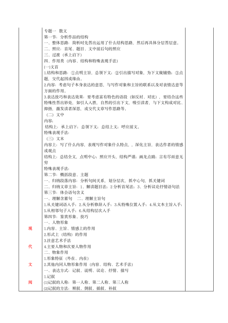 语文学科备考知识点归纳！.doc第2页