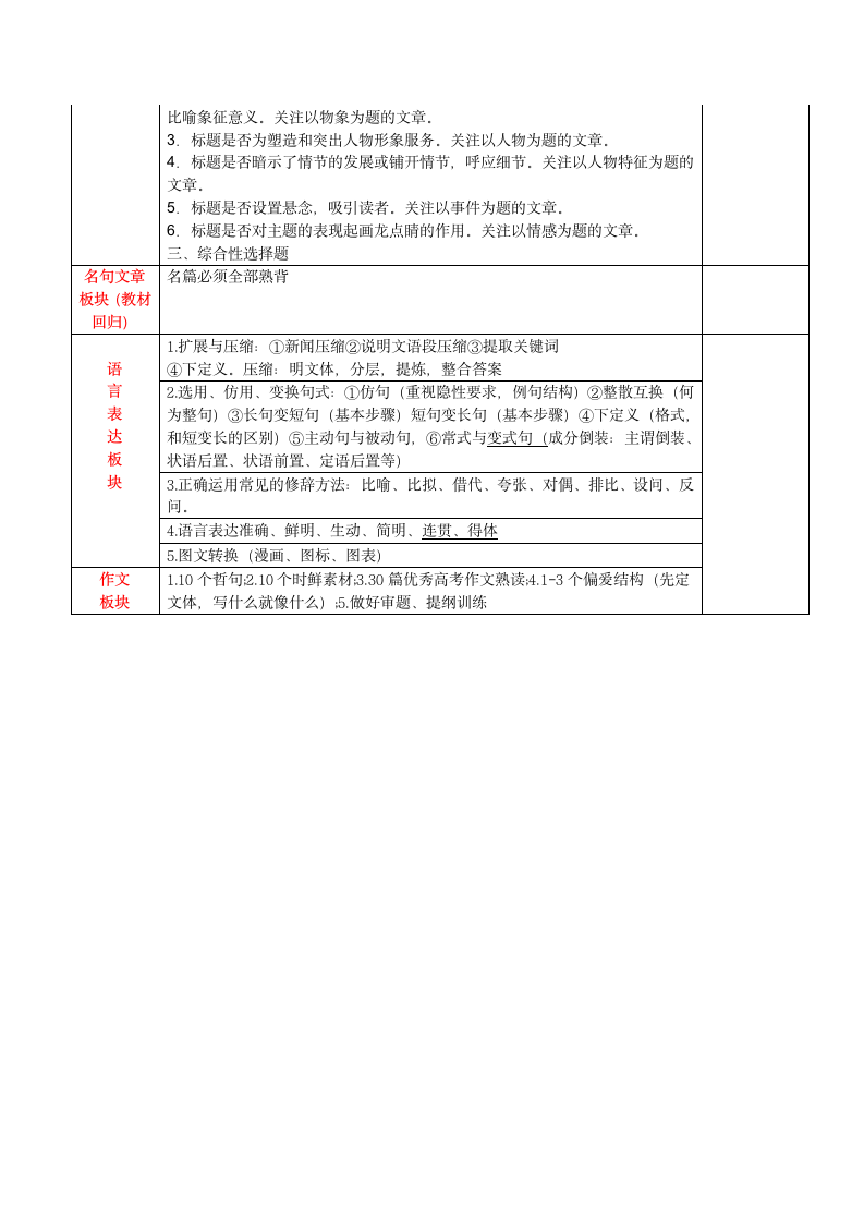 语文学科备考知识点归纳！.doc第6页