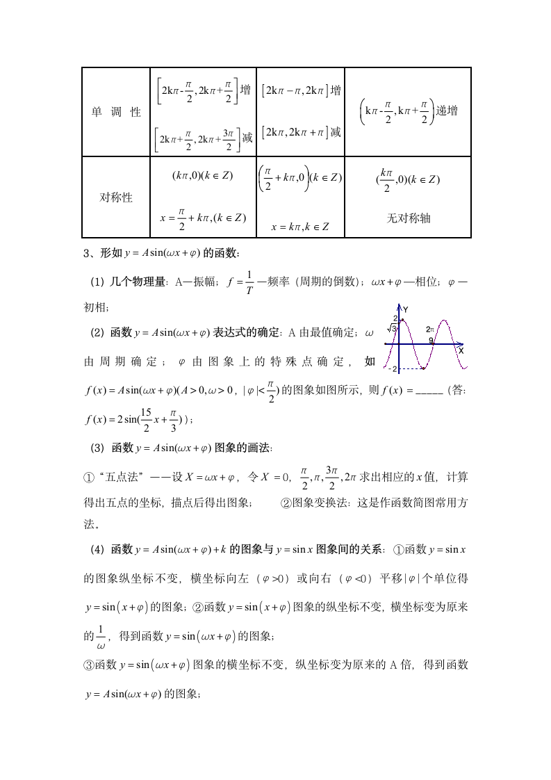 高一三角函数知识点梳理总结.docx第4页