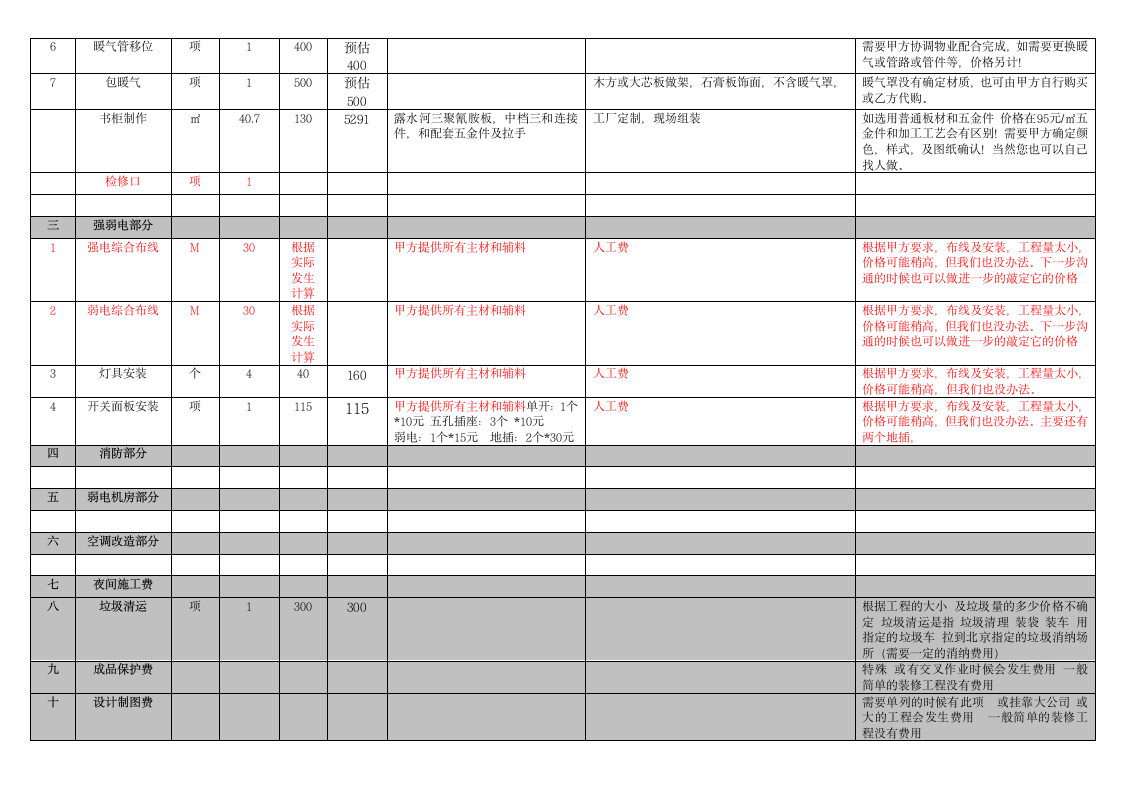 2017年写字楼装修报价.doc第2页