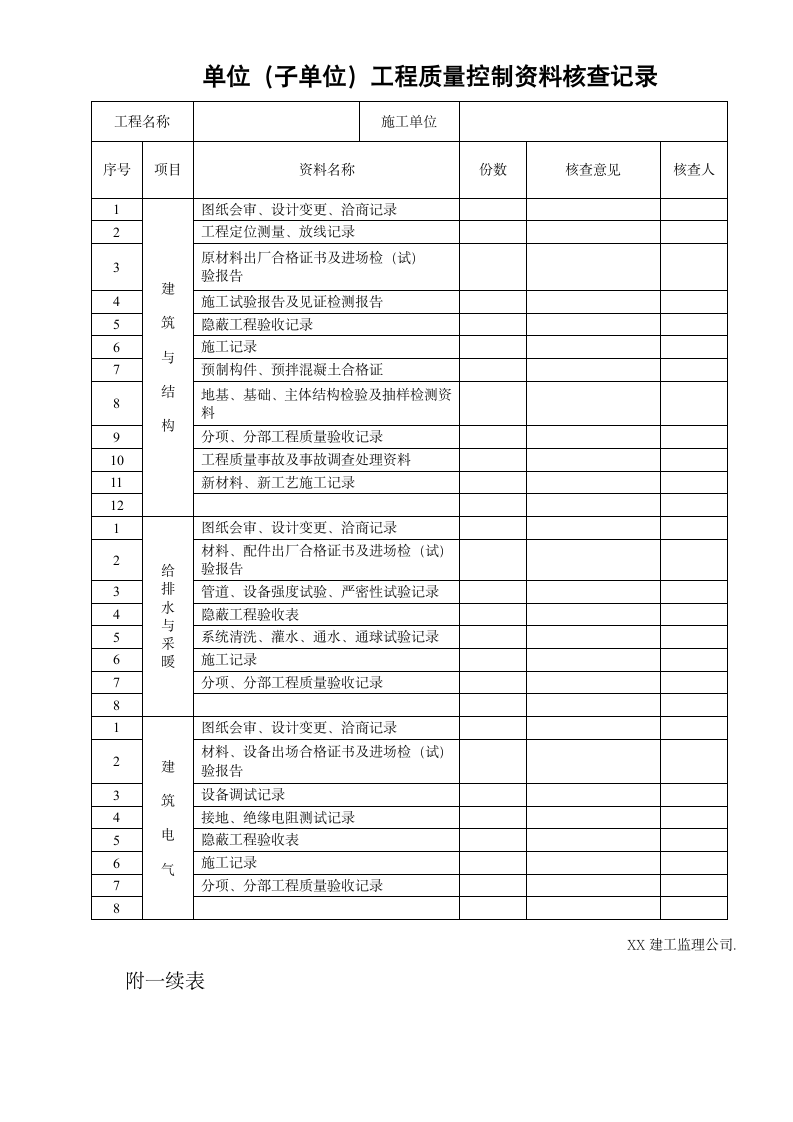 竣工预验收质量评估报告.doc第3页