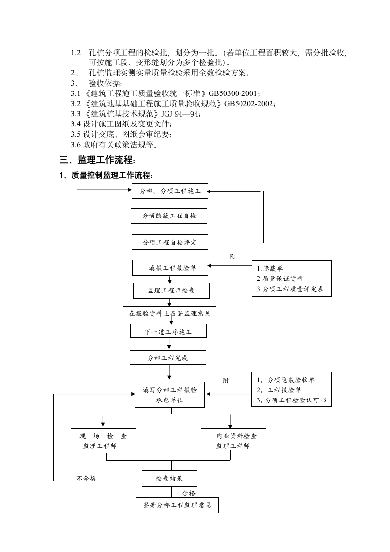 工程质量验收依据和规定.doc第2页