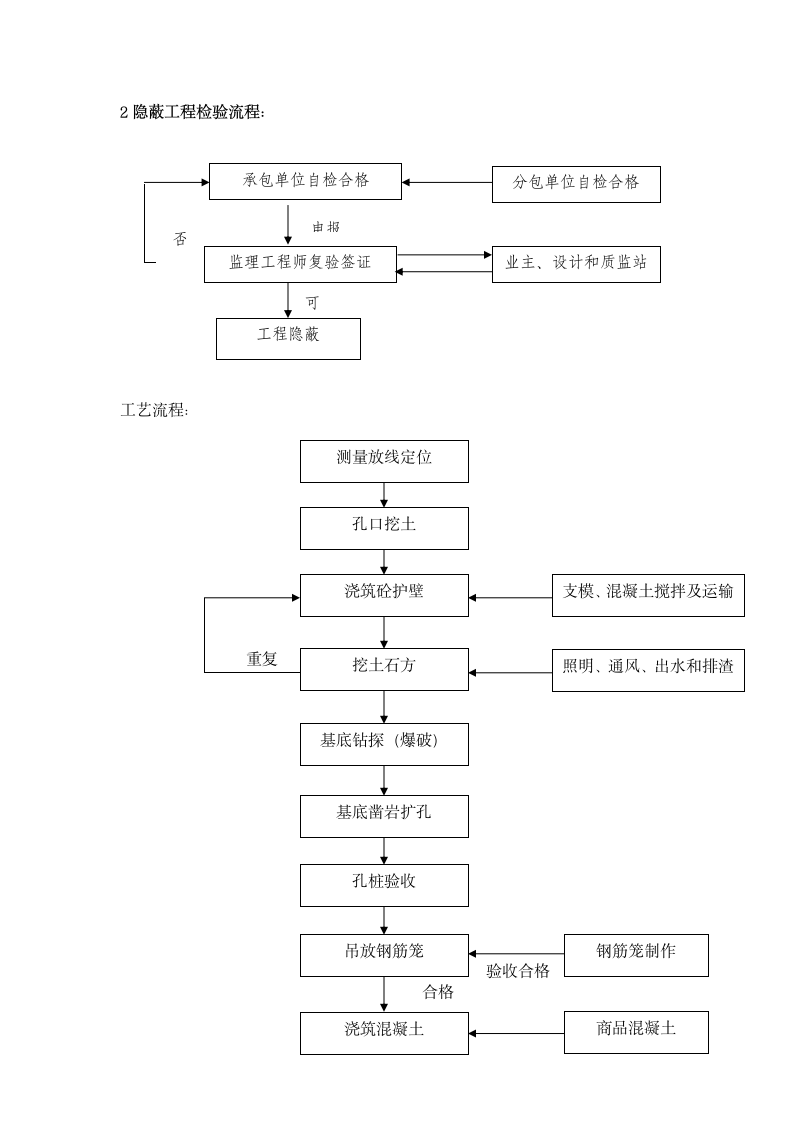 工程质量验收依据和规定.doc第3页