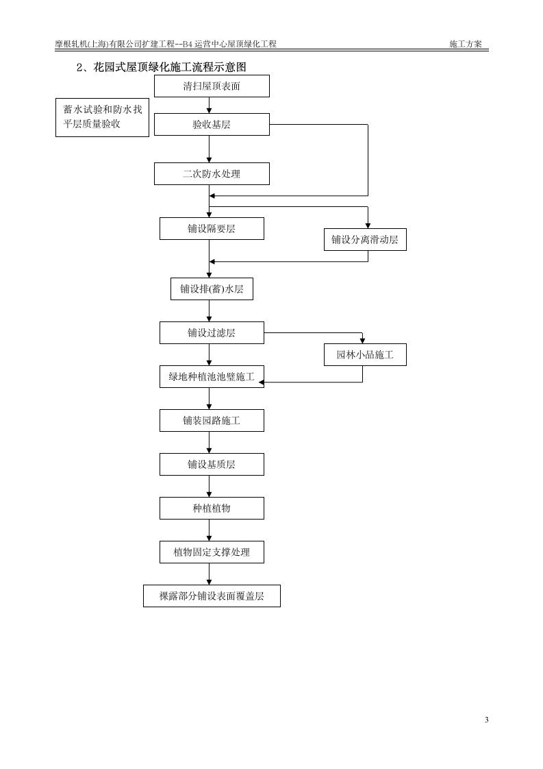 屋顶绿化施工方案上海摩根.doc第4页