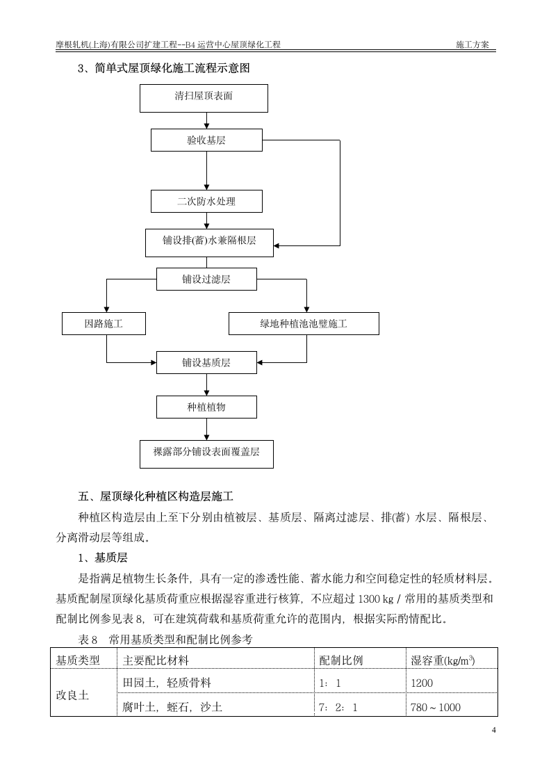 屋顶绿化施工方案上海摩根.doc第5页