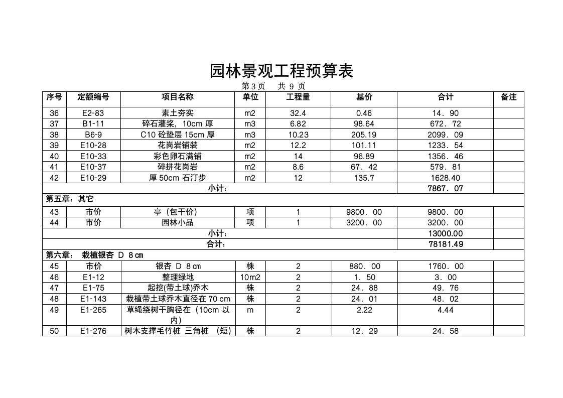 园林景观工程预算表.doc第3页