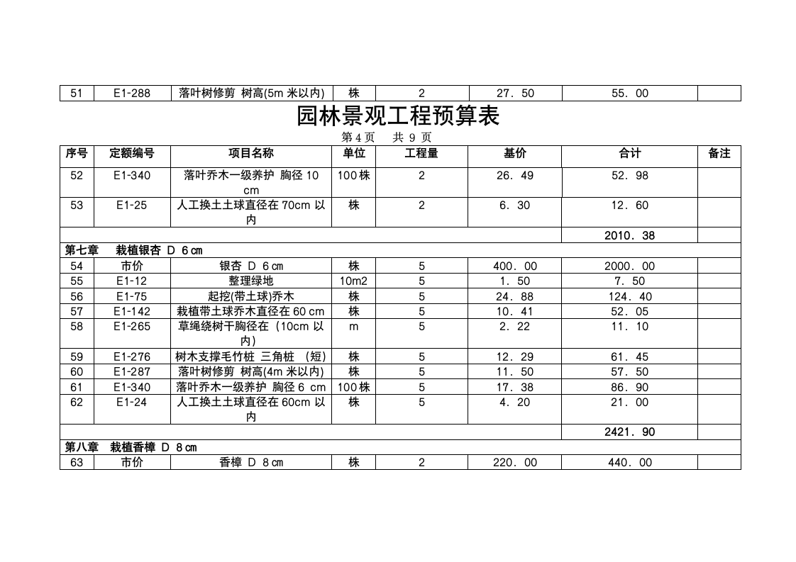 园林景观工程预算表.doc第4页