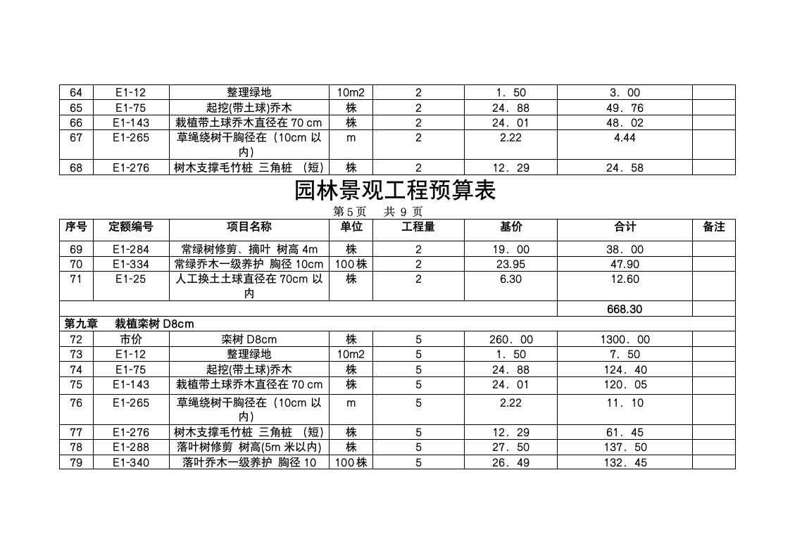 园林景观工程预算表.doc第5页