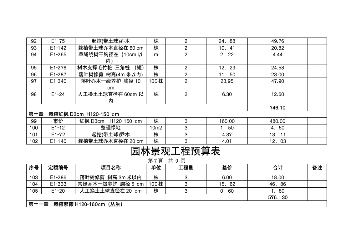 园林景观工程预算表.doc第7页