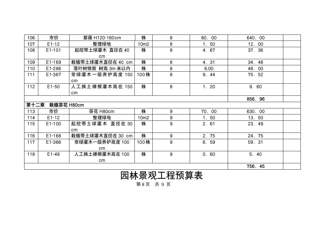 园林景观工程预算表.doc第8页