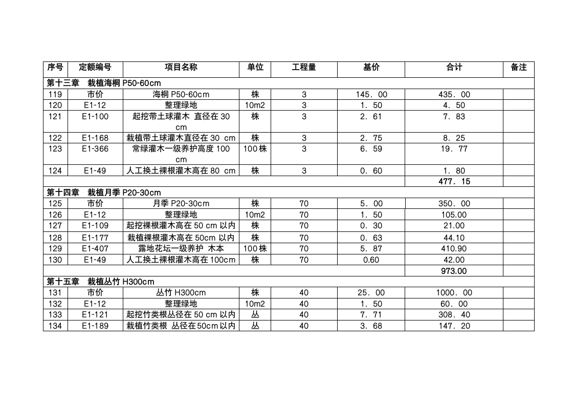 园林景观工程预算表.doc第9页