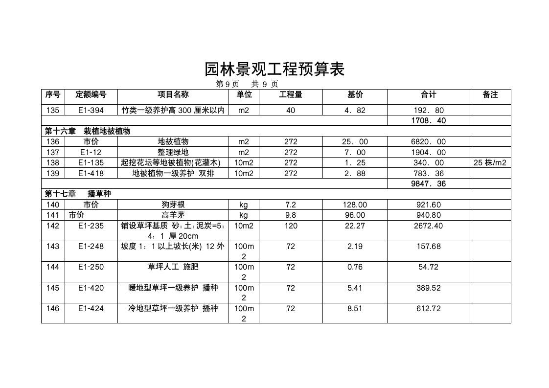 园林景观工程预算表.doc第10页