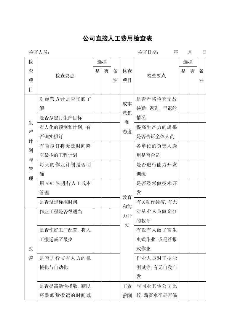 公司直接人工费用检查表.docx