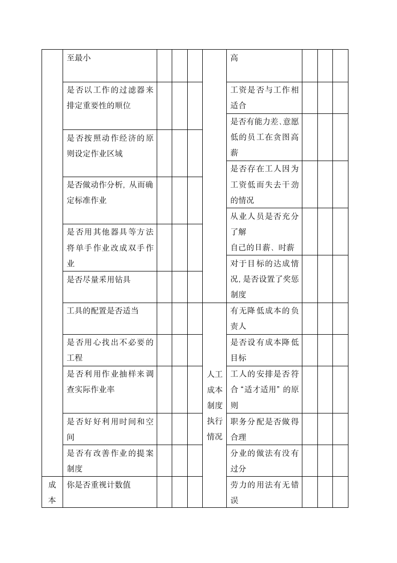 公司直接人工费用检查表.docx第2页