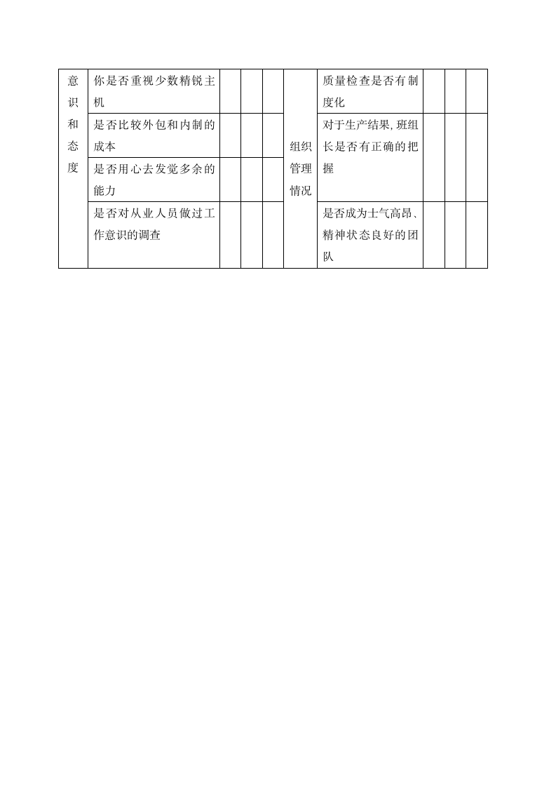 公司直接人工费用检查表.docx第3页