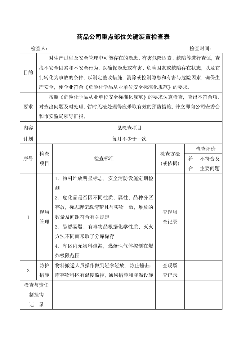 药品公司重点部位关键装置检查表.docx