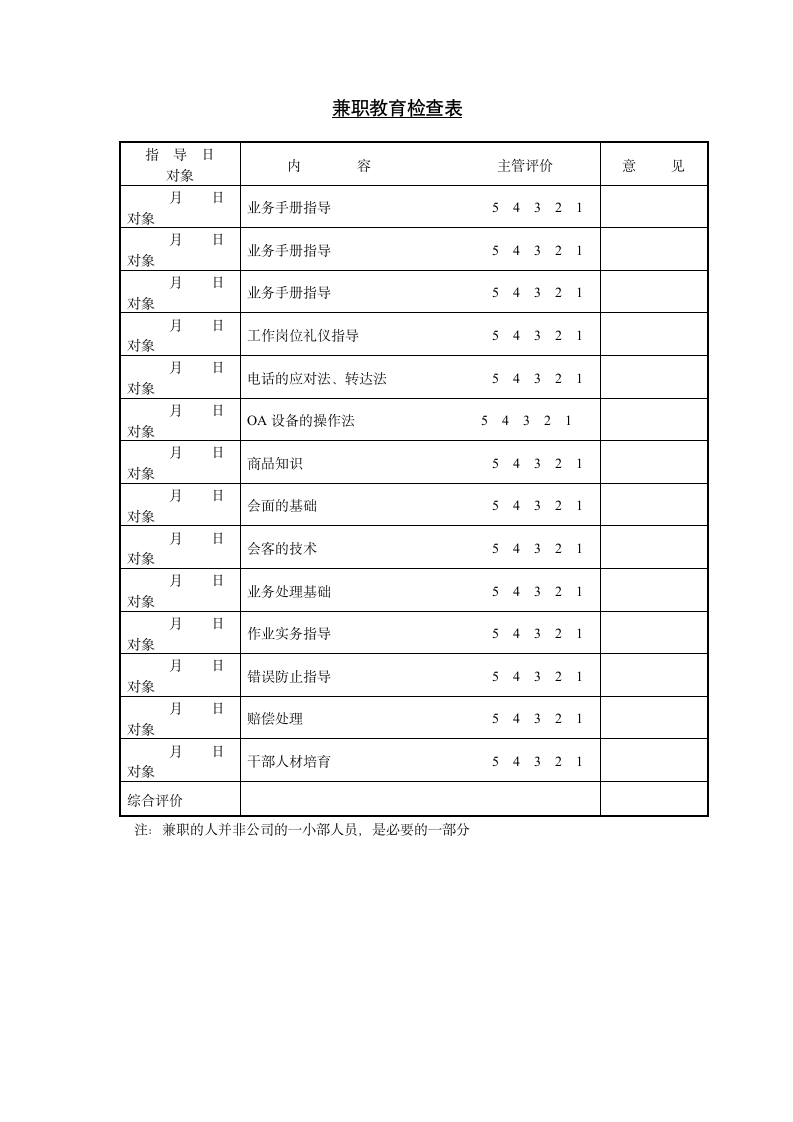 某公司兼职教育检查表.doc