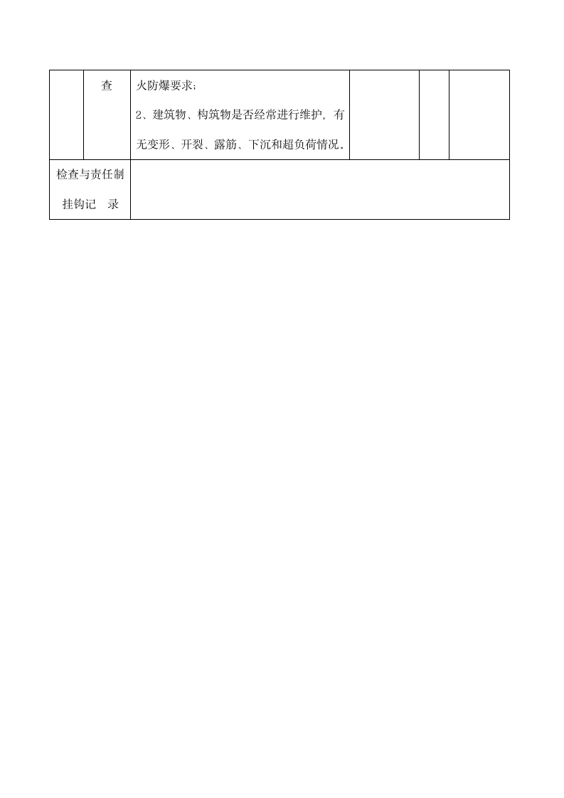 公司建筑物安全检查表.docx第2页