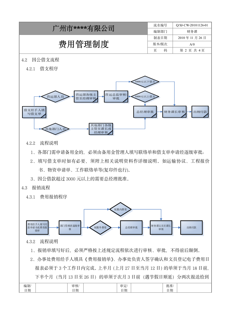 费用管理制度(审批执行版).doc第2页