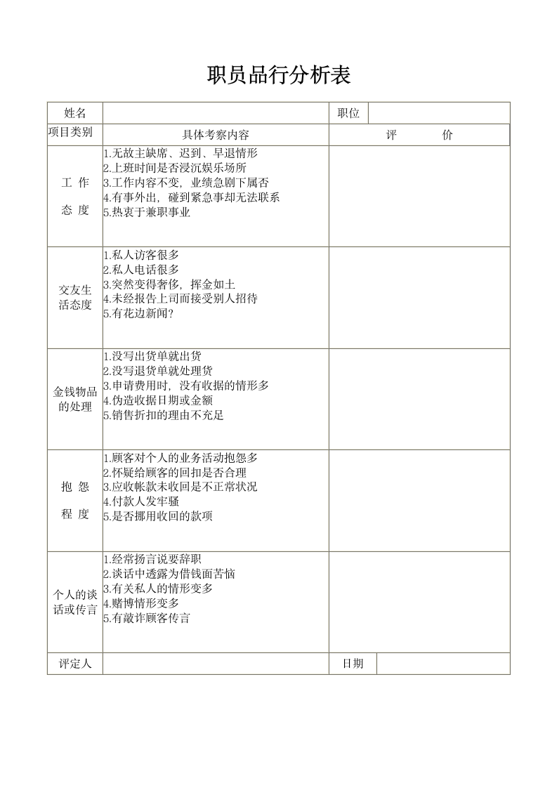 人资开发-职员品行分析表模板.doc第1页