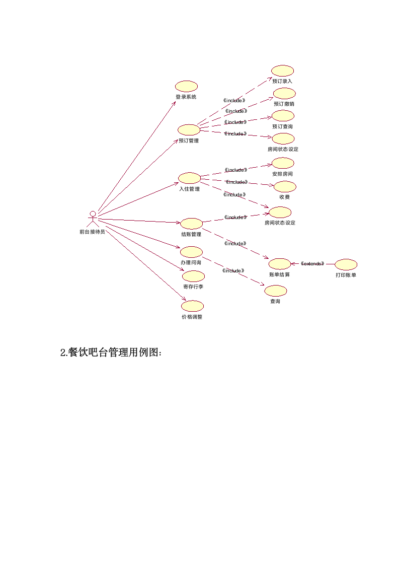 商务酒店管理系统需求分析(内有流程图).docx第4页