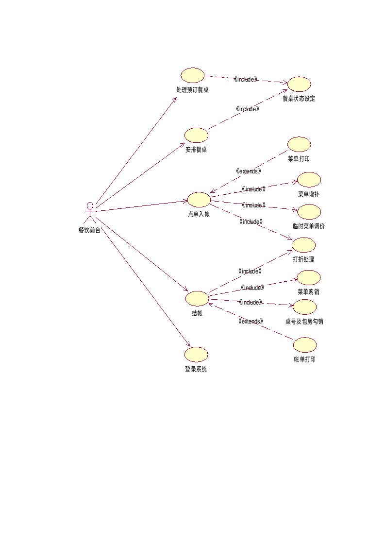 商务酒店管理系统需求分析(内有流程图).docx第5页